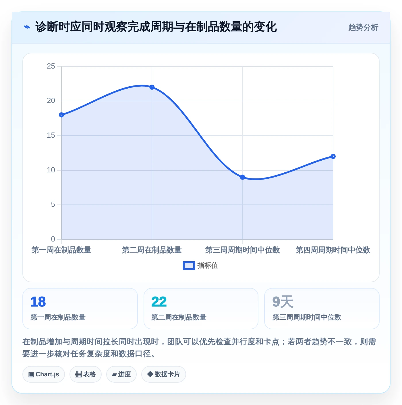 项目管理新趋势:2026年不可错过的5大问题分析测试报告推荐