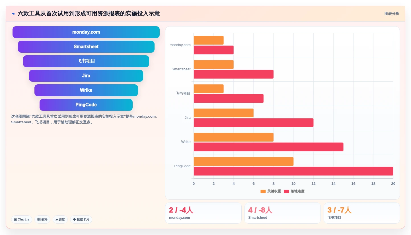 2026年资源管理软件有哪些?6款顶级工具深度对比