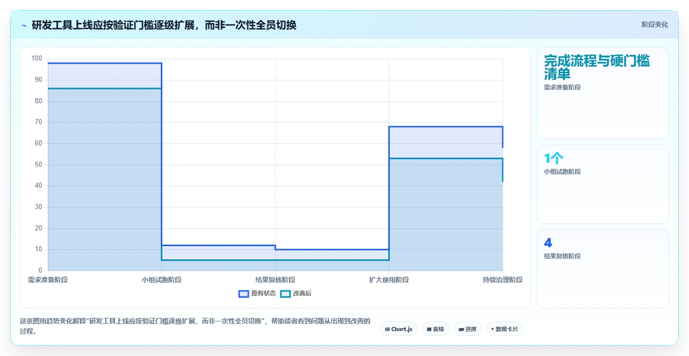 2026年项目管理工具盘点：6款最受欢迎的研发管理利器