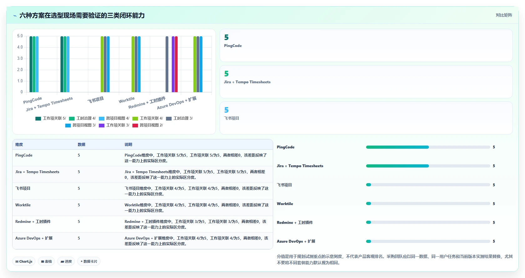 2026年研发管理新趋势:6款热门研发工时统计软件深度对比