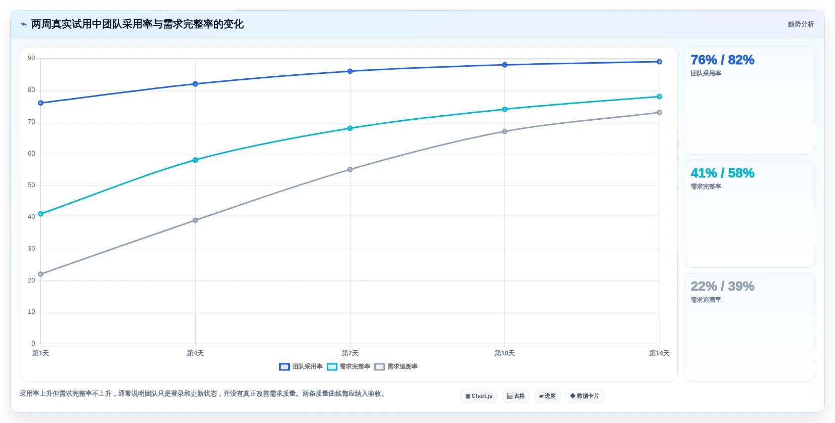 选对工具事半功倍:2026年最值得投资的5大需求过程管理工具