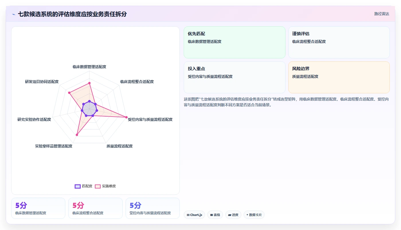 项目经理必看：2026年7款热门医药研发类管理系统功能详解