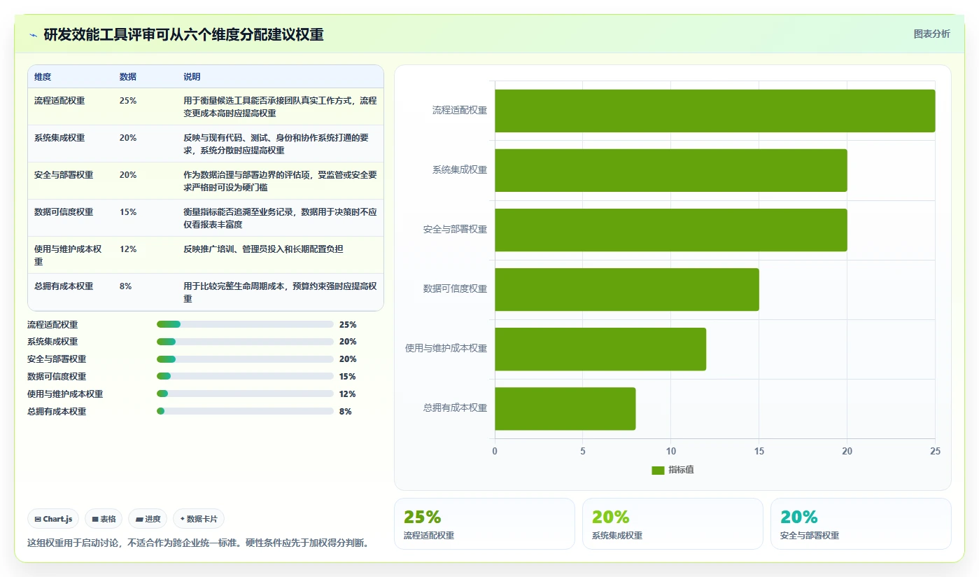 2026研发效能管理工具测评：企业团队选型清单与落地建议