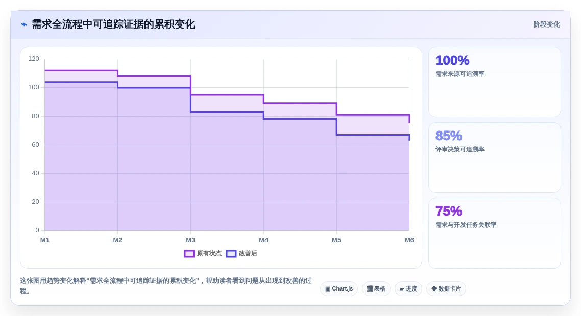 2026年全流程产品管理系统选型指南:6款覆盖需求到上线的必备工具