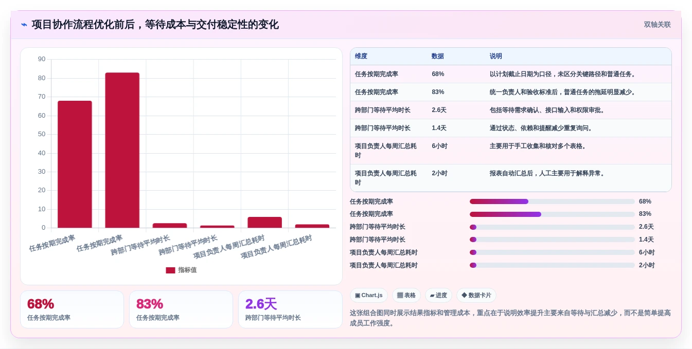 协作工具有哪些？2026年项目管理必备工具对比指南