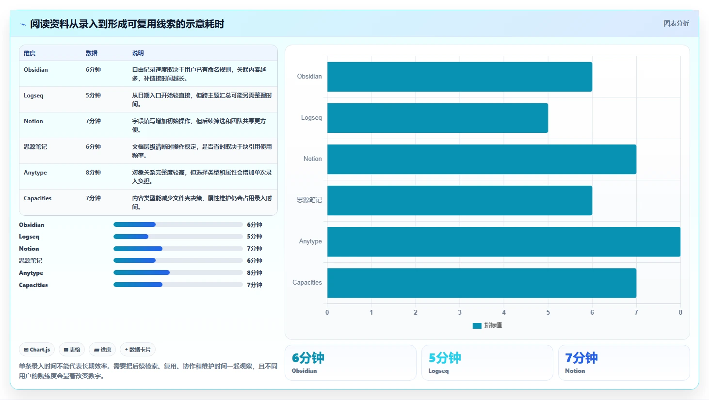 2026年obsidian知识管理系统大比拼:6款顶级工具助你高效管理知识