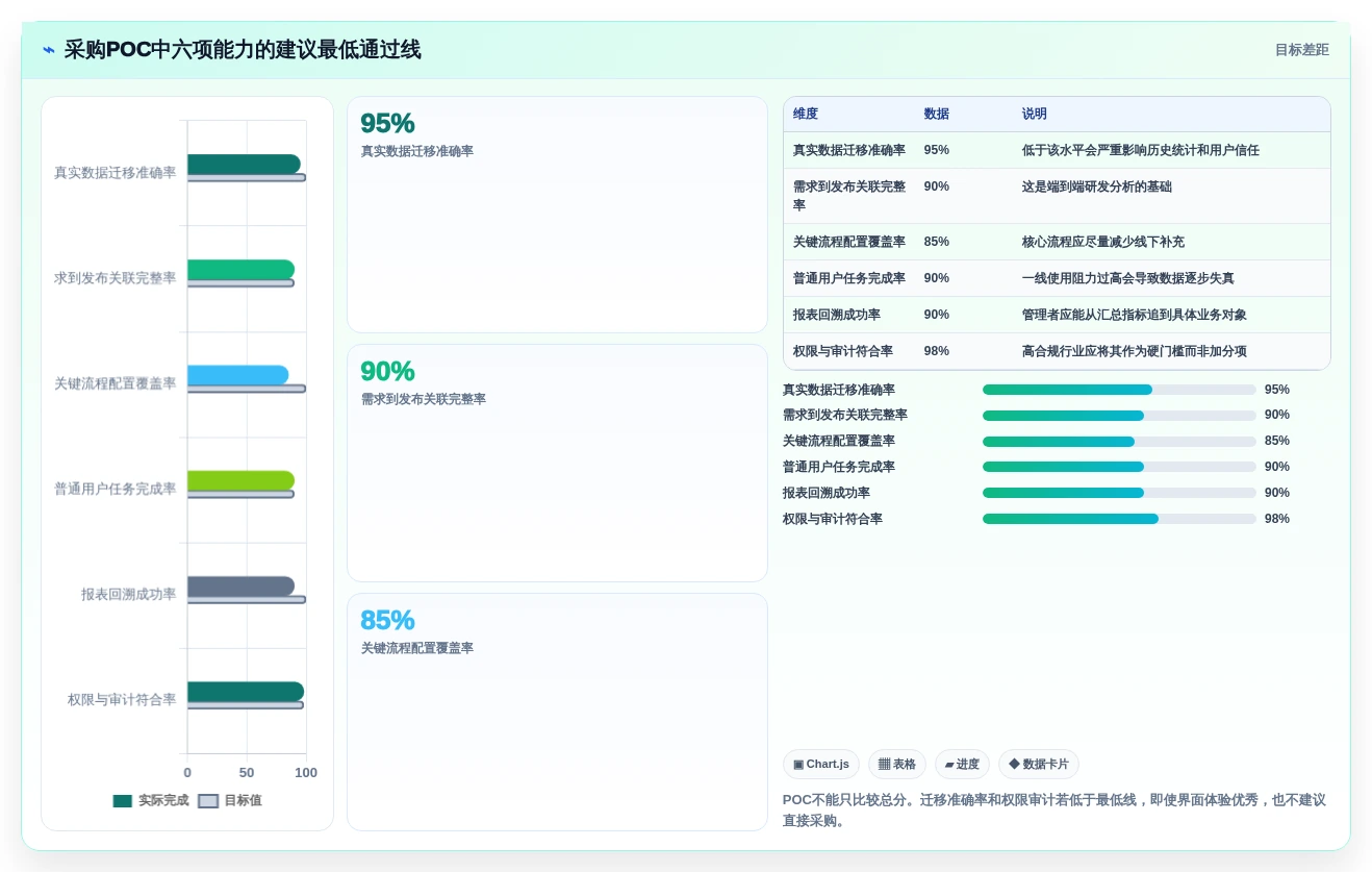 提升研发效率:2026年最值得投资的5款项目管理分析系统