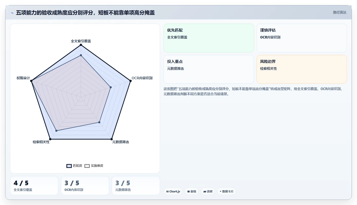 选择困难症?2026年文档管理搜索工具选型指南,5大必备功能全解析