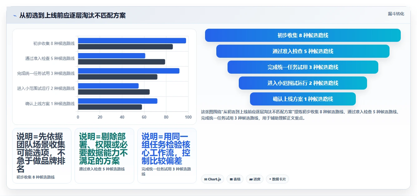 2026 年项目管理图表工具对比：哪款工具最适合你的团队？