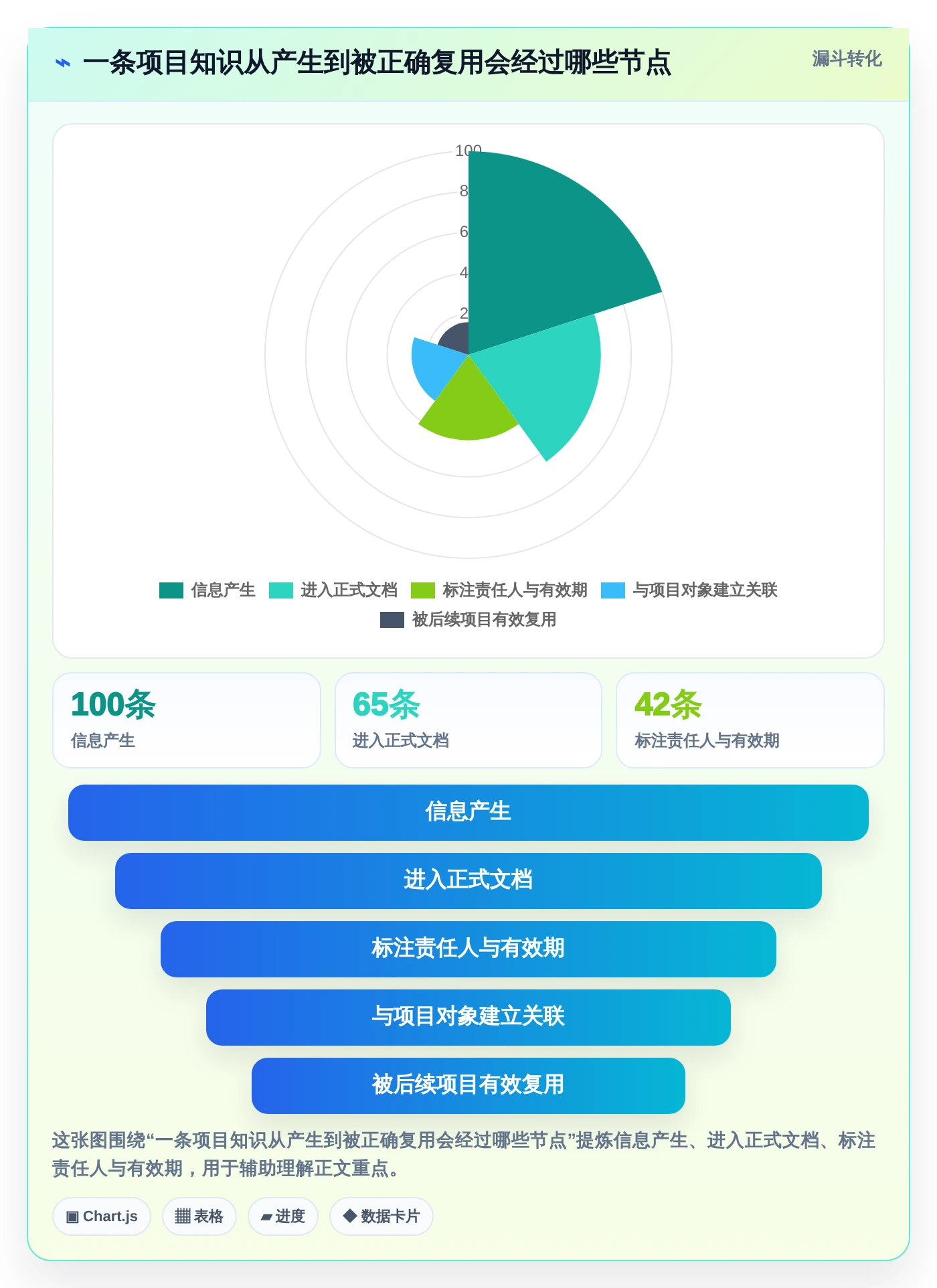 2026年项目文档中心大盘点：6大工具助力高效团队协作