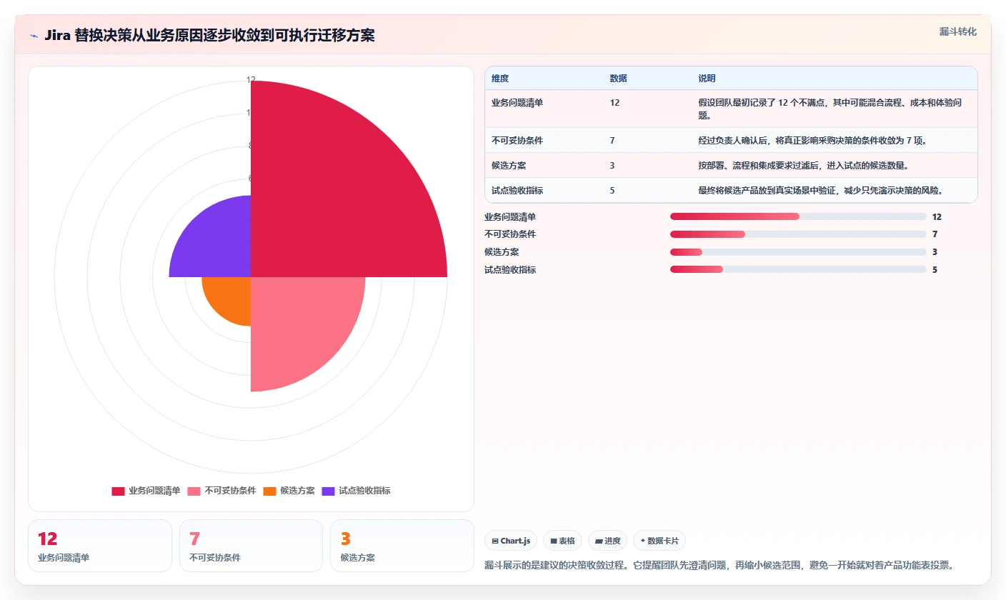 2026年国产Jira替代方案深度测评：7款研发管理工具选型指南