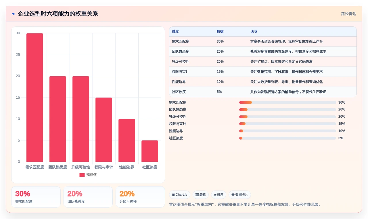 提升开发效率:2026年最受欢迎的7个Laravel管理系统解决方案