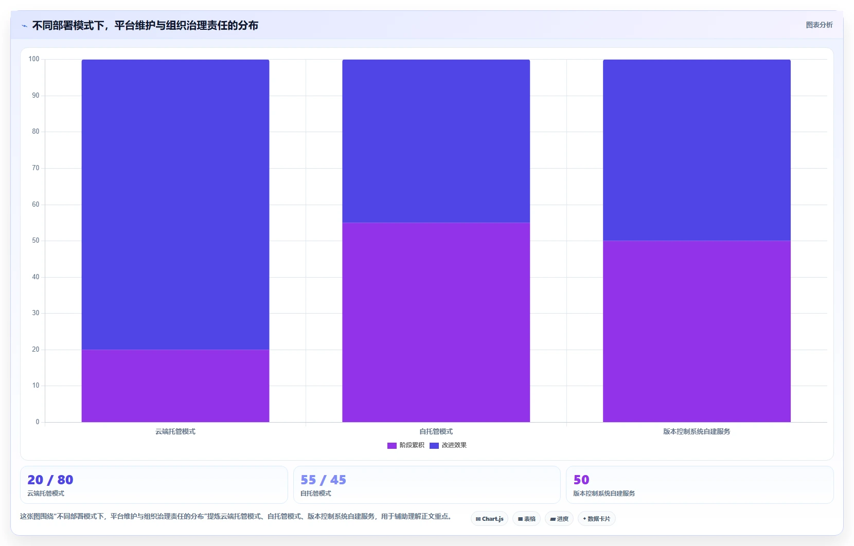 升级你的项目管理:7款热门代码归档管理系统工具盘点(2026版)