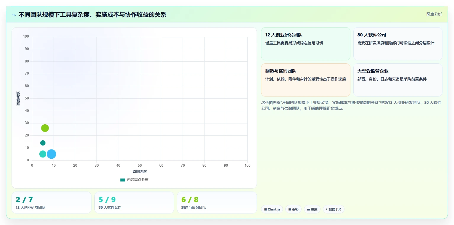 最好用的 Jira 替代软件求推荐:2026年高性价比工具测评清单