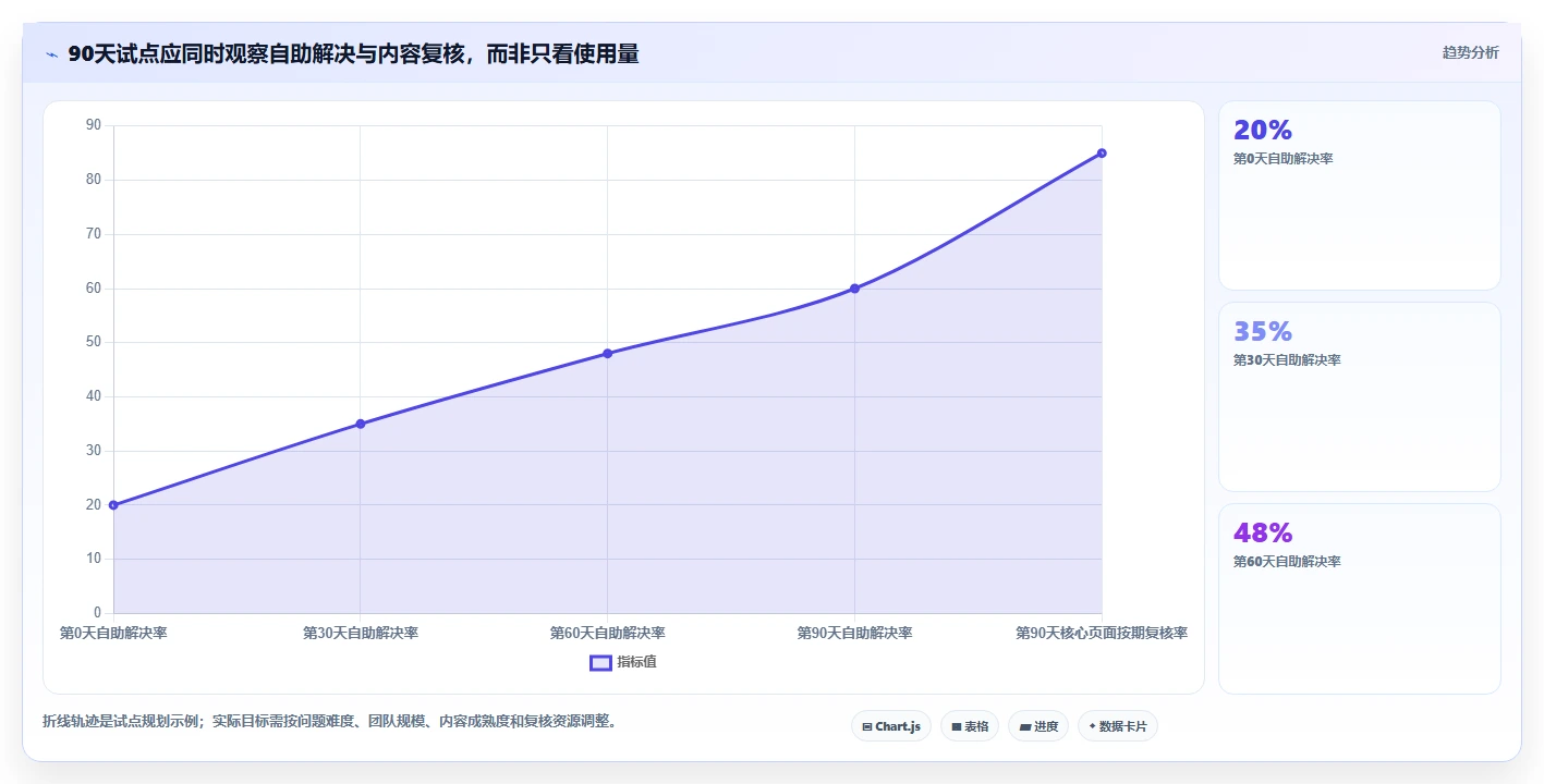 提升协作效率!2026年值得关注的5大觅产生wiki工具推荐