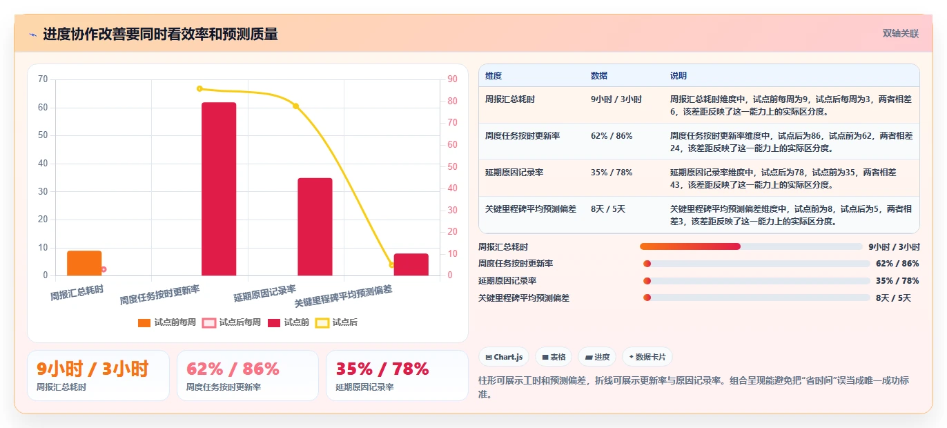 解锁项目进度管理：2026年5大进度计划表横道图软件有哪些选型指南