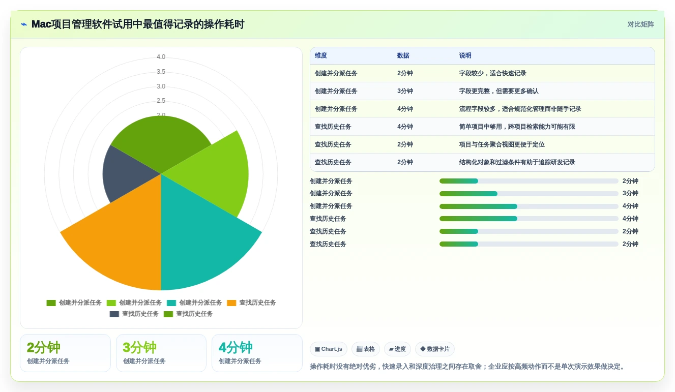 效率至上:2026年Mac平台5大项目管理软件对比指南