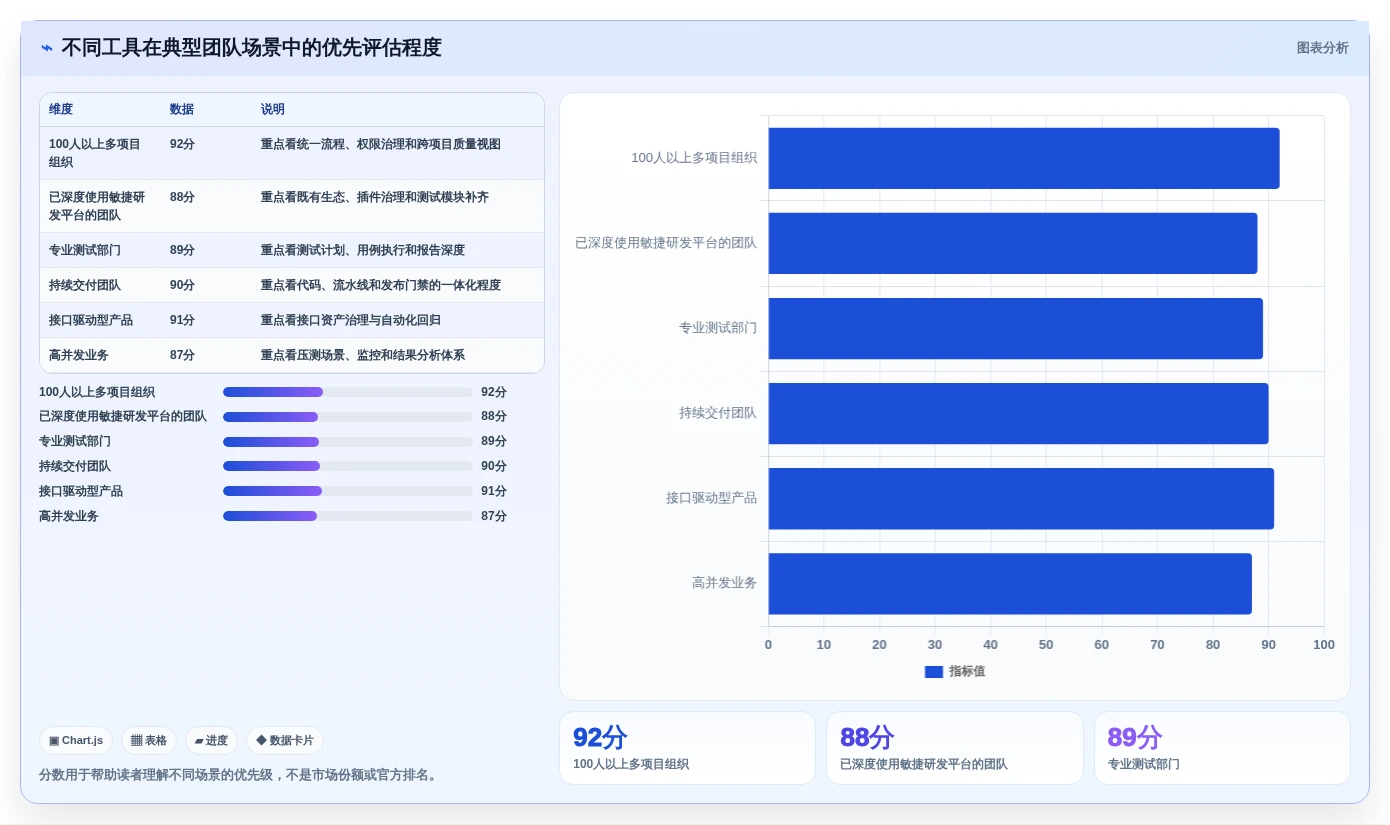 项目管理新趋势:2026年最受欢迎的7大测试平台工具盘点