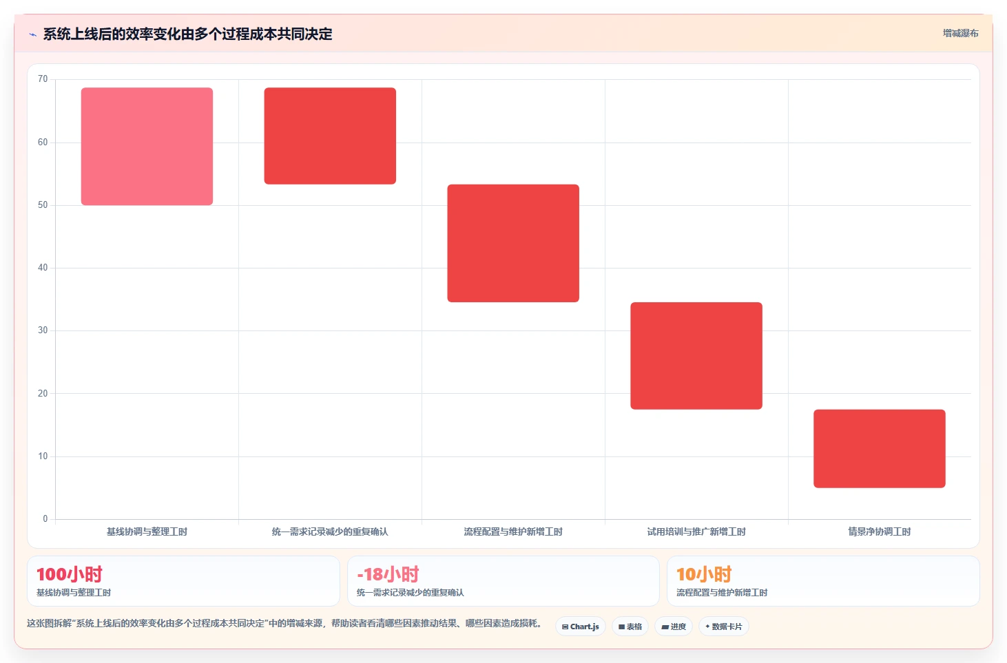 2026年研发效率提升必备:5大需求管理系统看板工具深度对比