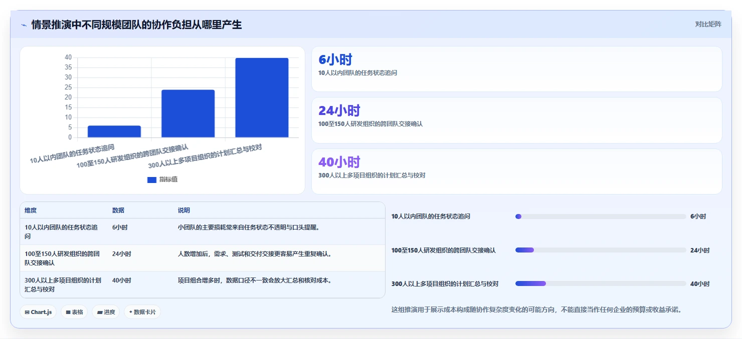 选对工具事半功倍：2026年项目协作管理平台选型指南TOP8