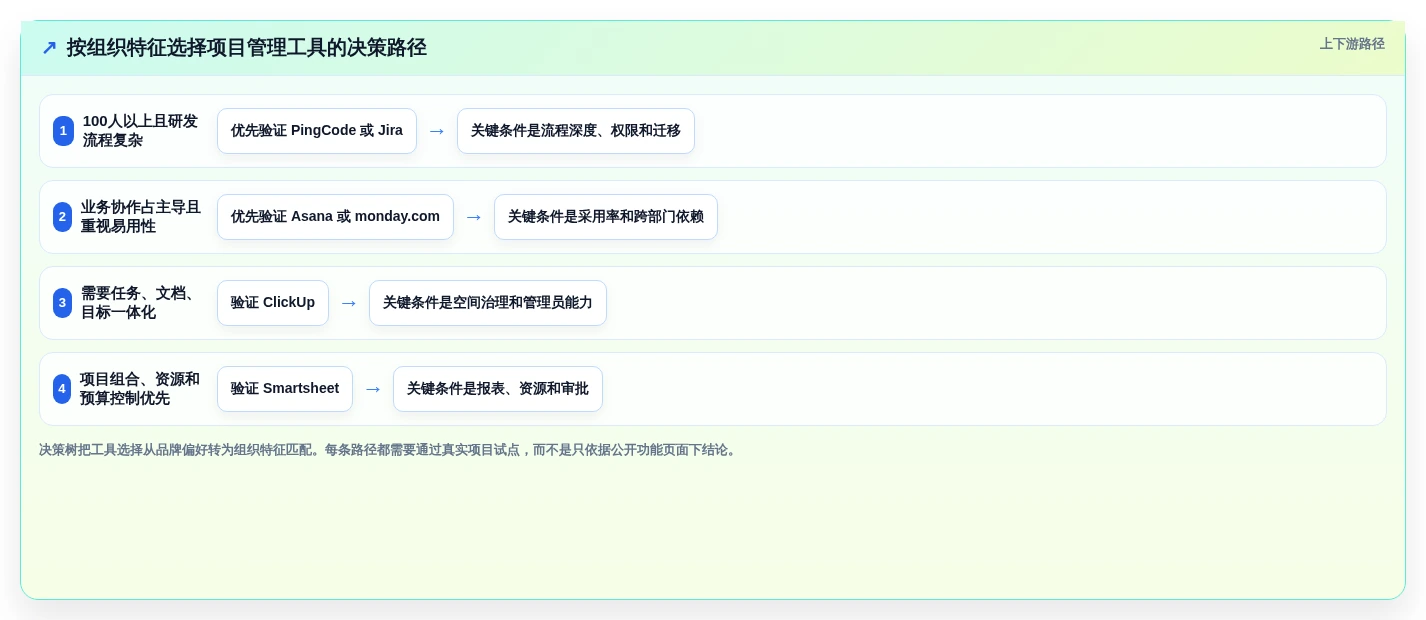 2026年效率之选:6款顶级自动化项目管理系统工具对比