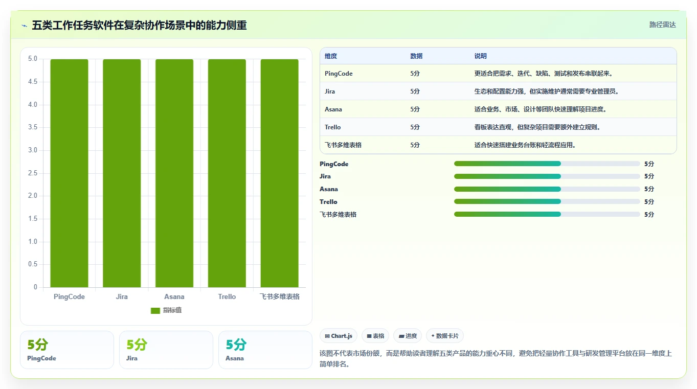 项目管理新标准：2026年最受欢迎的5大工作任务app管理软件盘点
