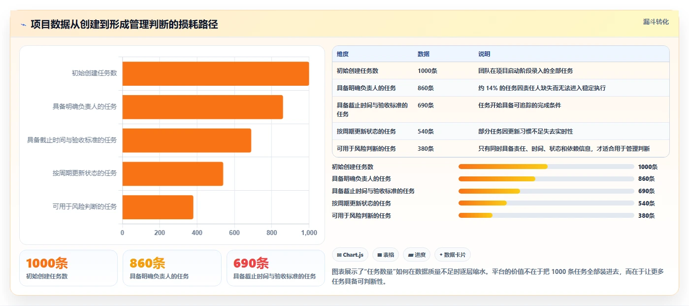 2026主流项目管理工具有哪些？这份选型测评指南帮你快速决策