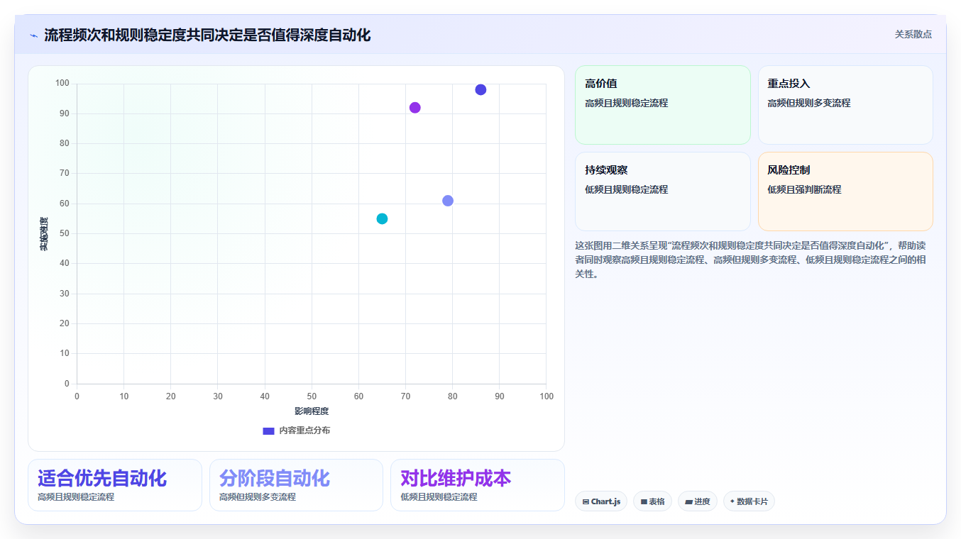 2026年能对接OA的项目管理软件有哪些:深度测评与优选工具盘点