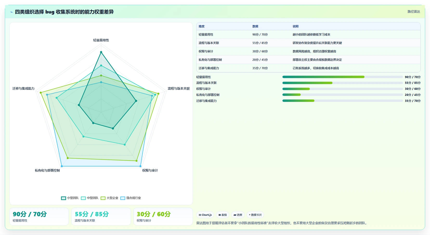 如何选择完美的bug收集系统?2026年最新选型指南