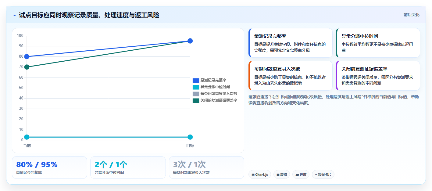 提升项目管理效率:2026年值得关注的7款产品量测管理软件推荐