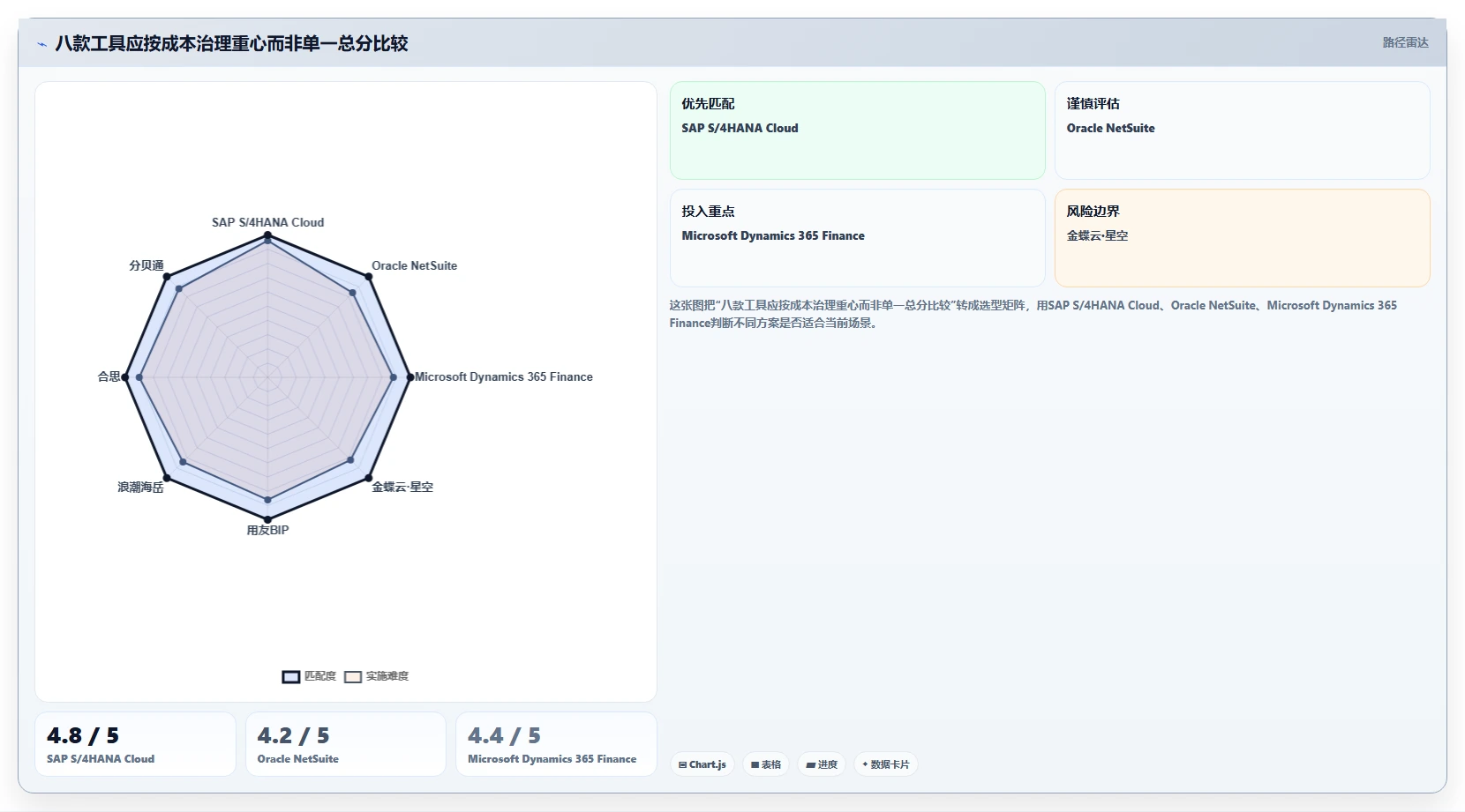 2026年必备!8款顶尖成本管控工具全面对比与选购指南