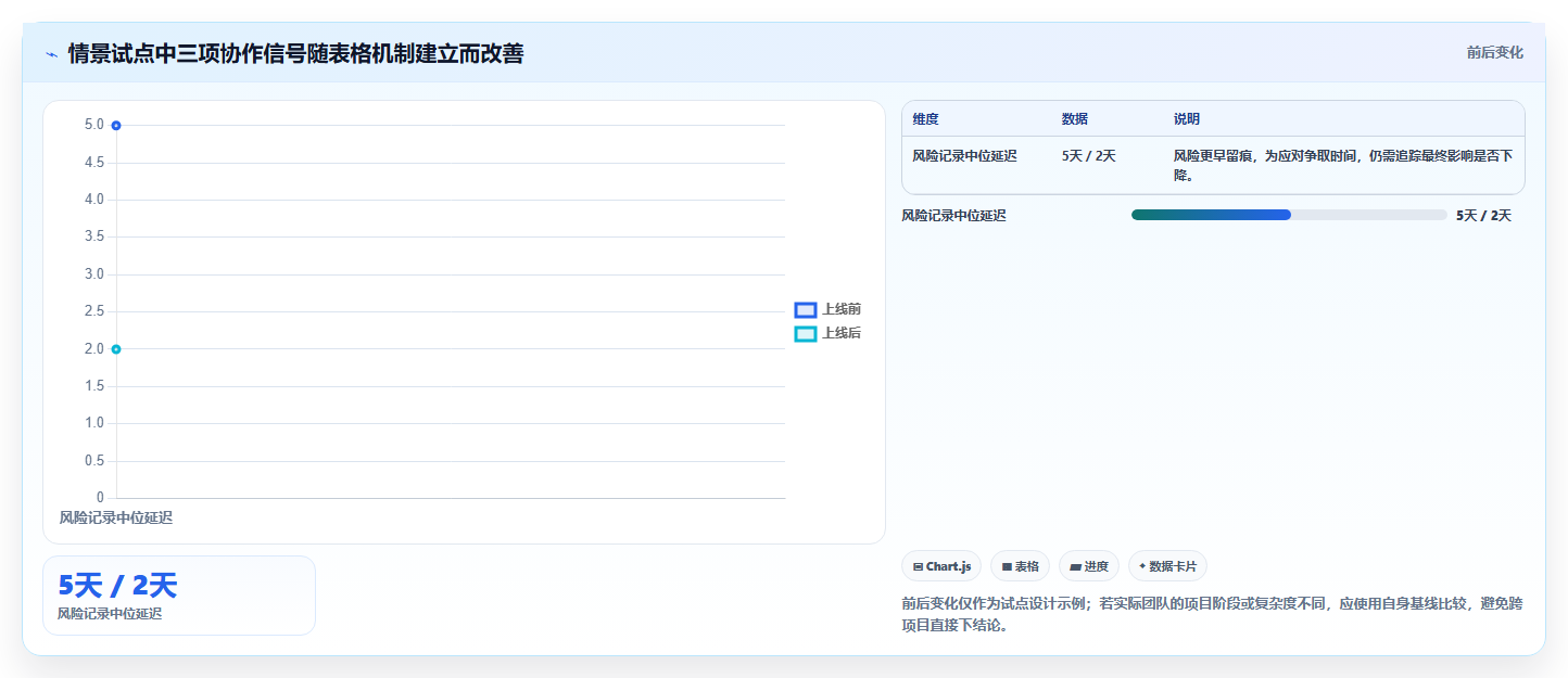 项目管理新趋势:2026年最受欢迎的5大工作表格推荐