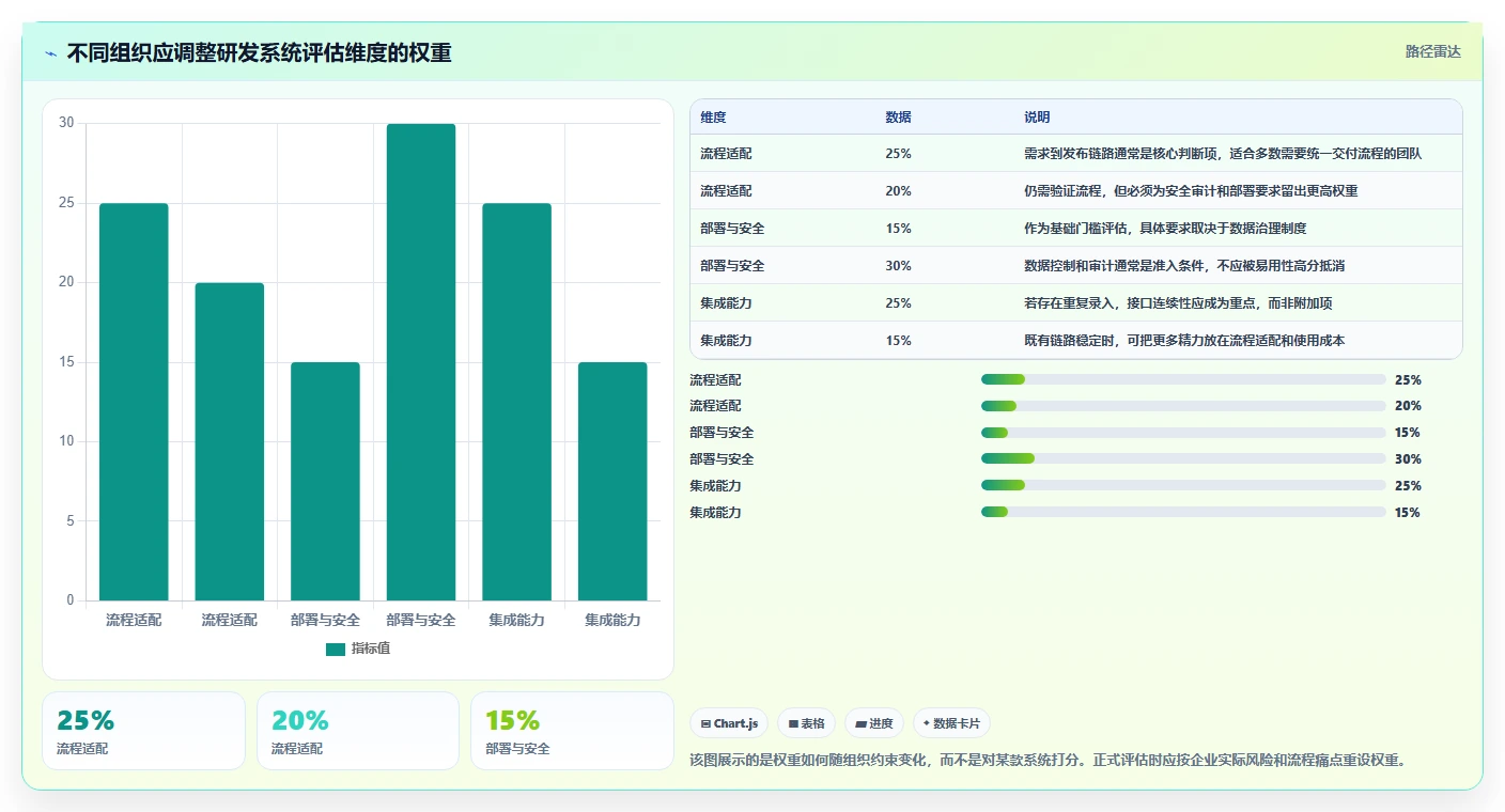 2026年值得推荐的研发管理系统选哪款：深度测评与选型指南