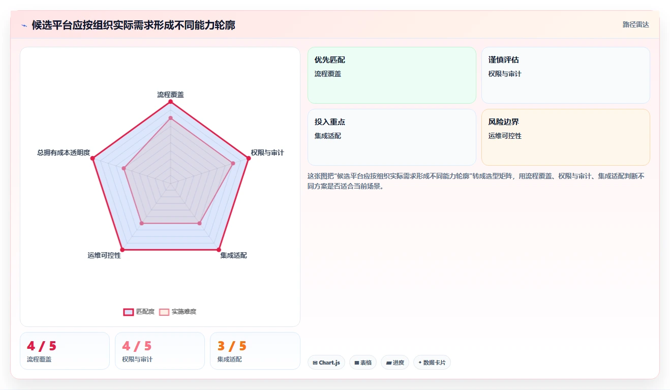 2026年DevOps研发管理平台大盘点:6款顶级工具助力效率提升