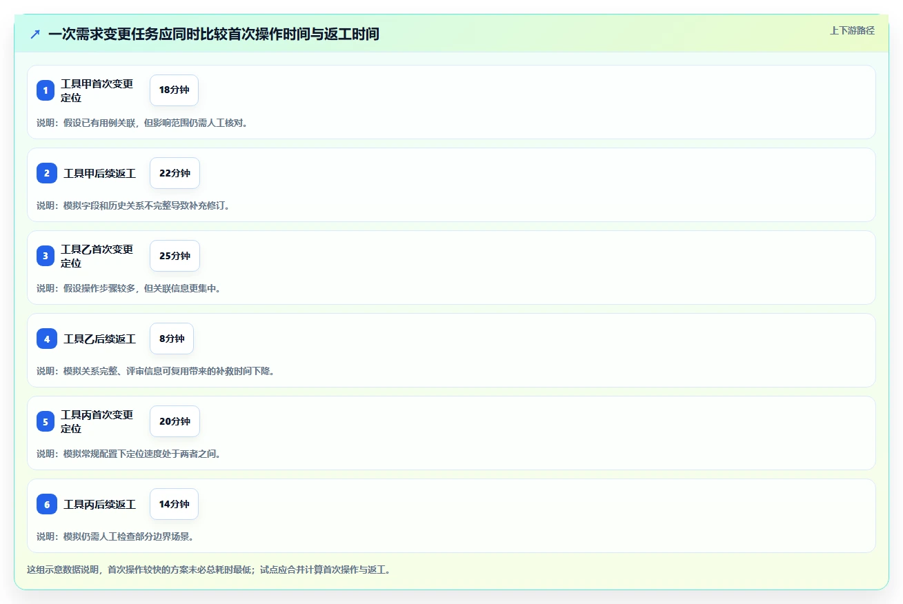 2026年效率之选:6款顶级写用例的工具全面对比