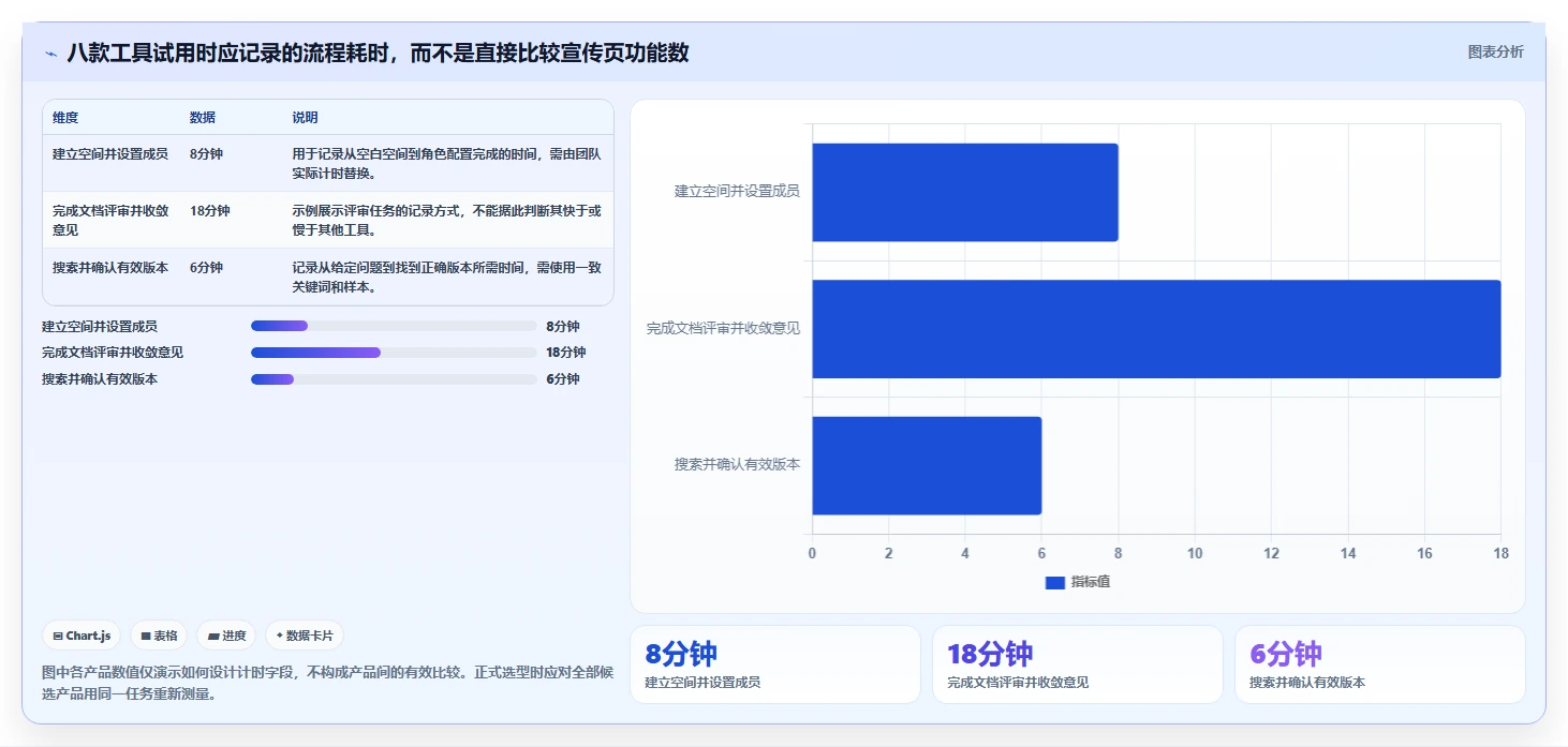 2026年项目文档管理利器:8款微文档工具全面对比