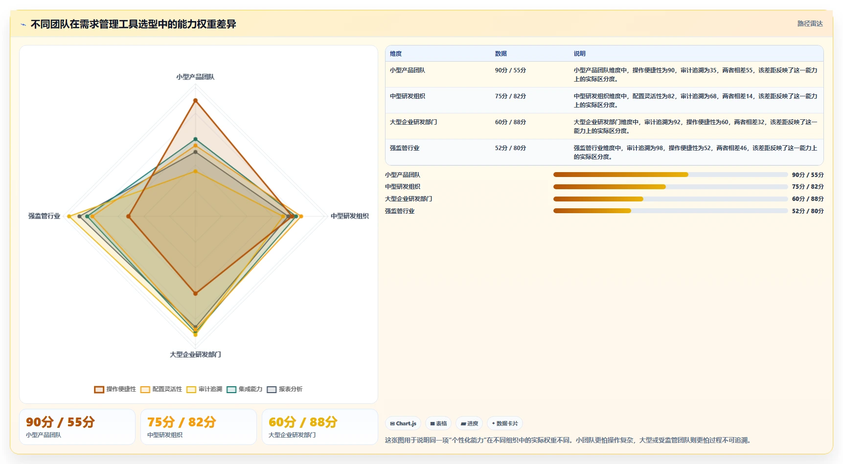2026可个性化定制的需求管理工具选哪个？深度测评帮你精准选型