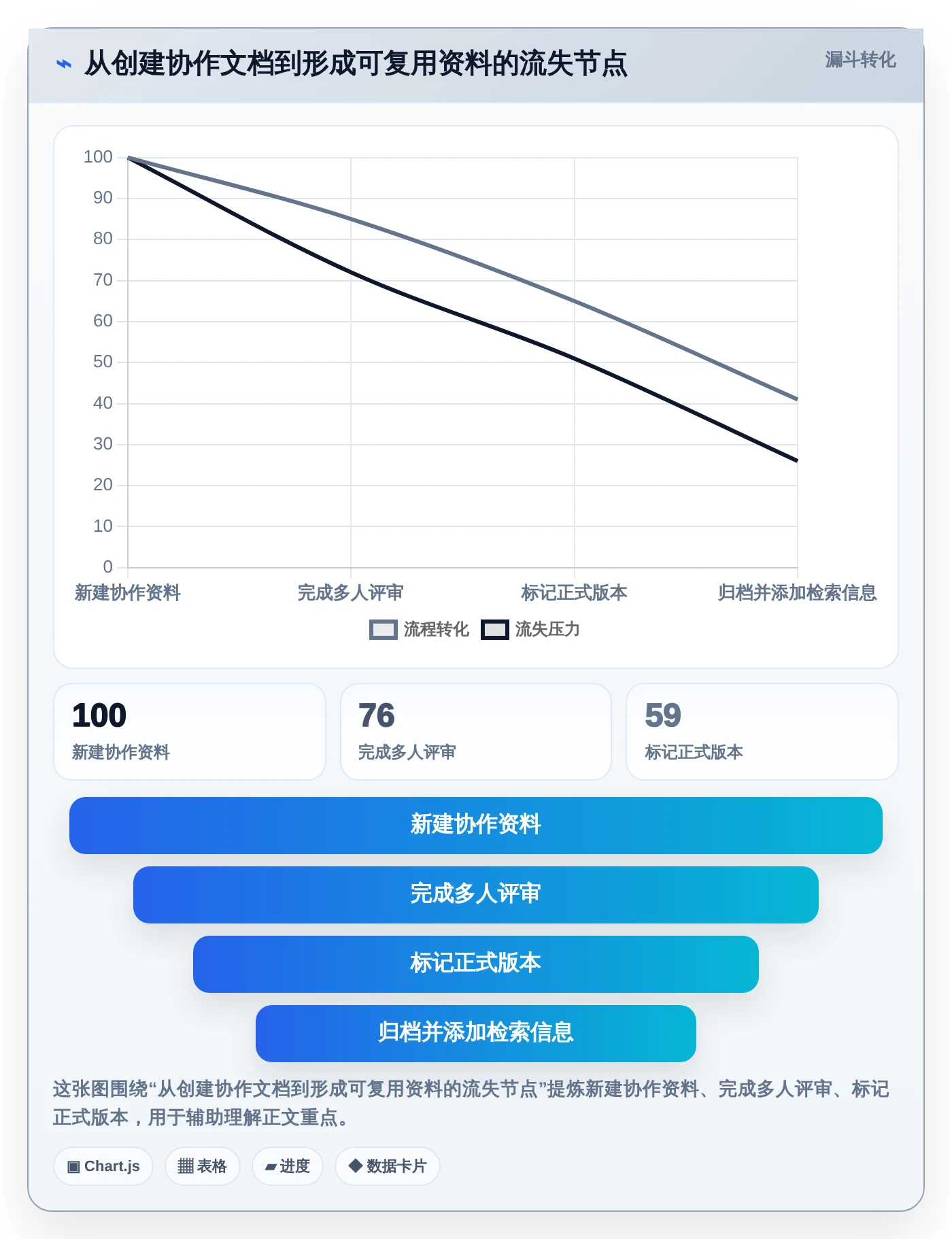 团队协作新标准:2026年最受欢迎的5大联合文档推荐