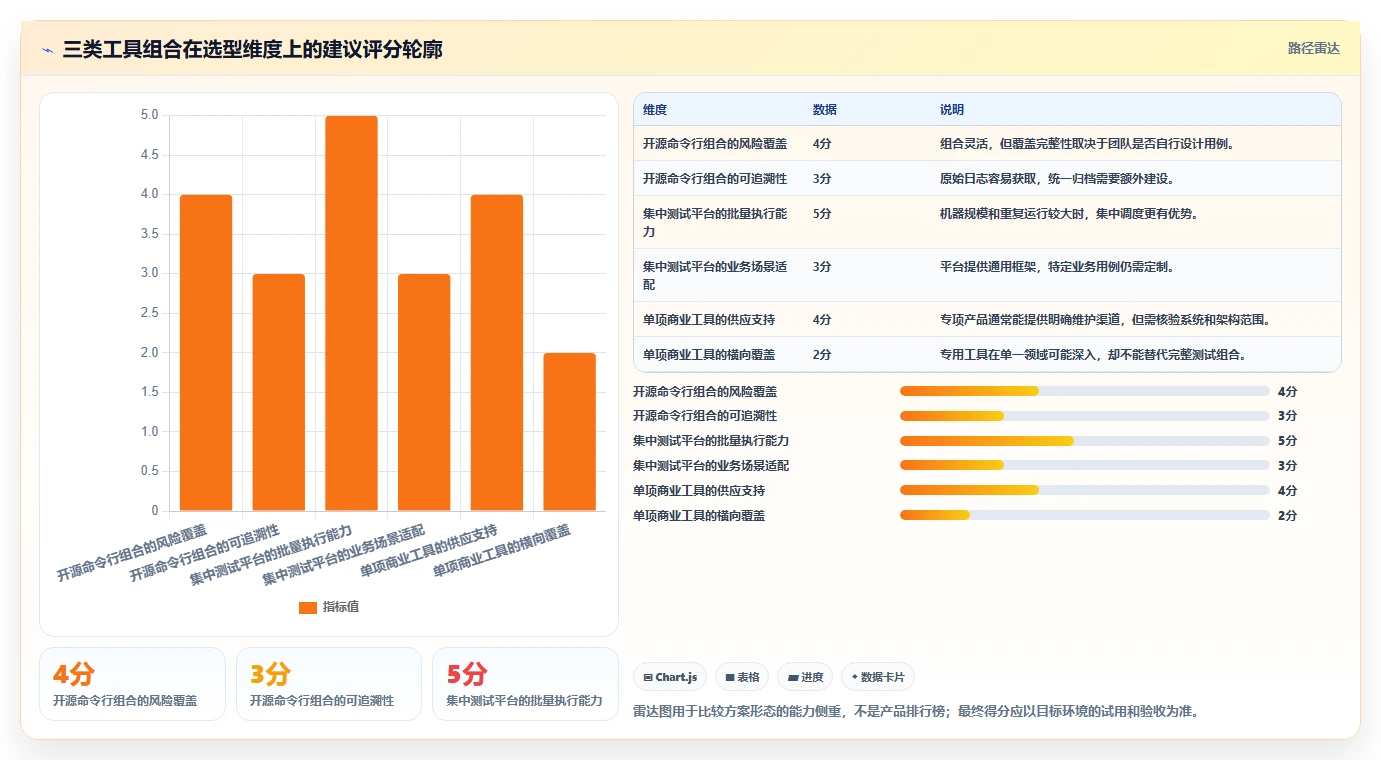 如何选择最适合你的麒麟系统测试工具?2026年选型指南