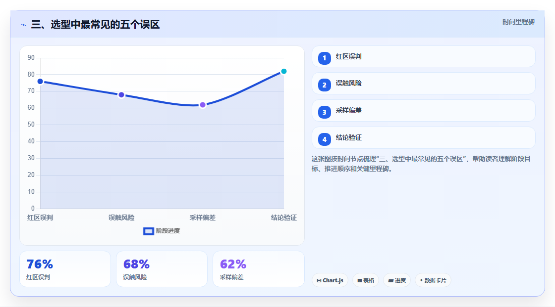 三、选型中最常见的五个误区