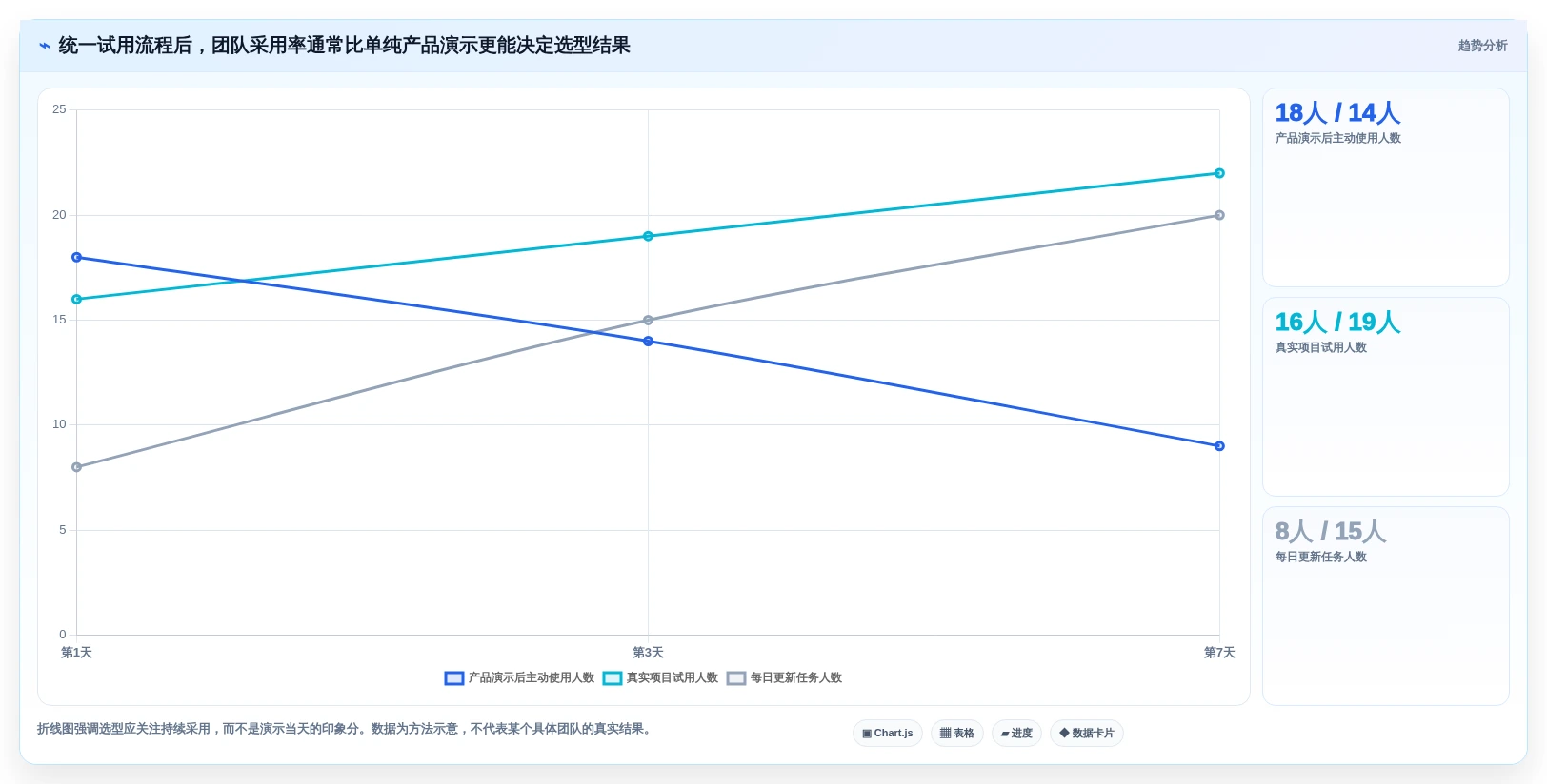 提升效率必备:2026年最受欢迎的5款项目管理工具盘点