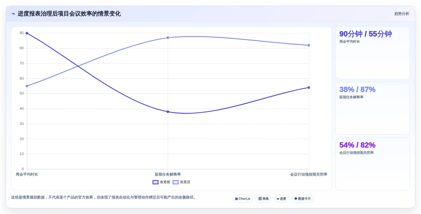 解锁高效项目管理:2026年7款领先的项目管理进度报表工具盘点