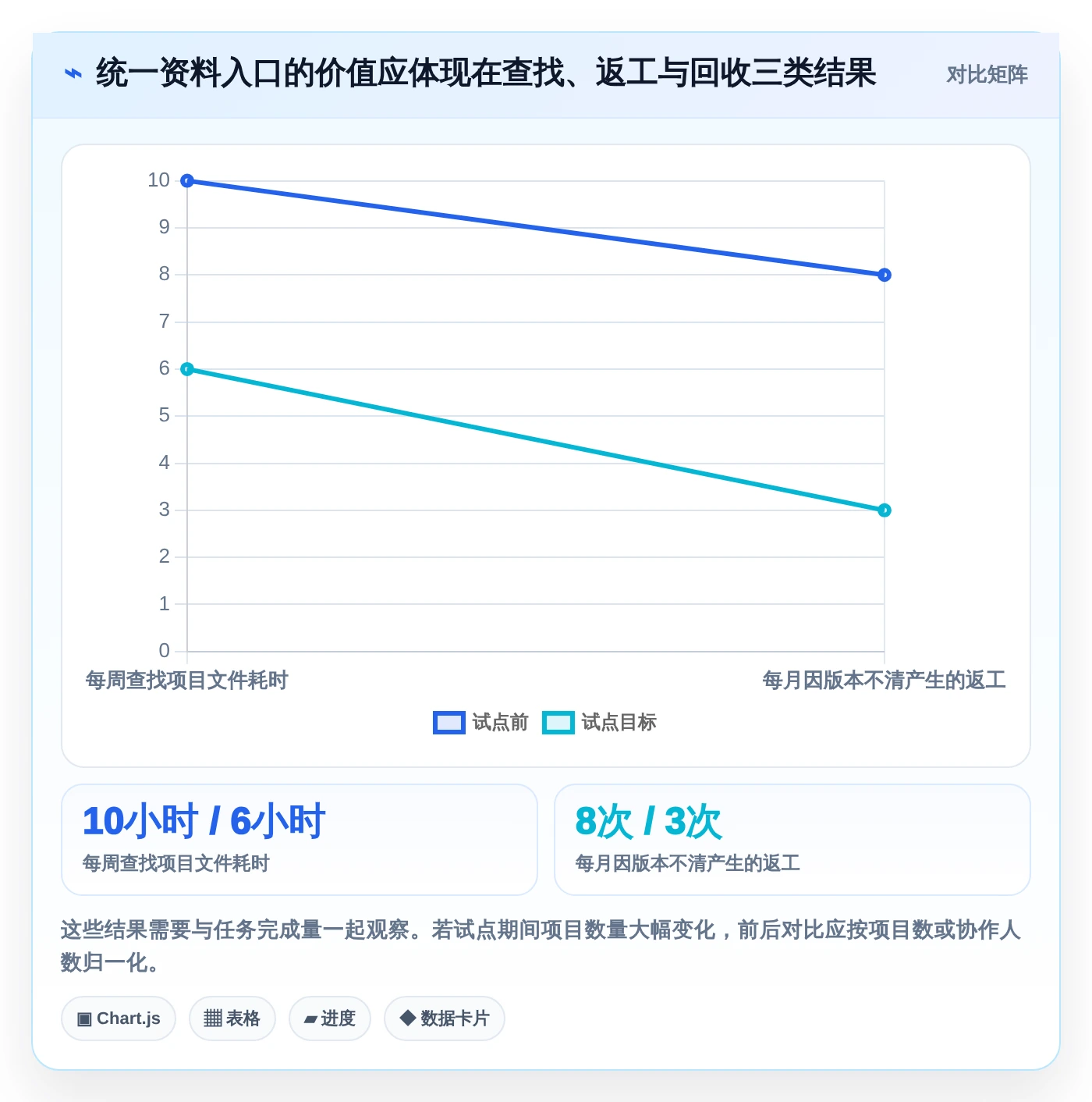 2026年效率之选:6大企微在线文档管理工具全面对比