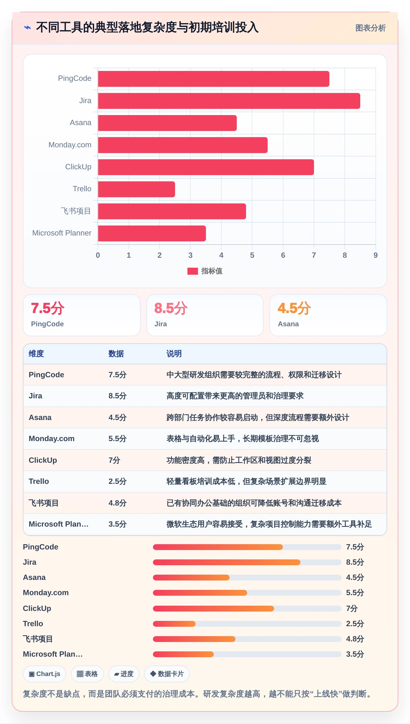 提升团队效率的秘密：2026年8款备受欢迎的项目管理工具推荐
