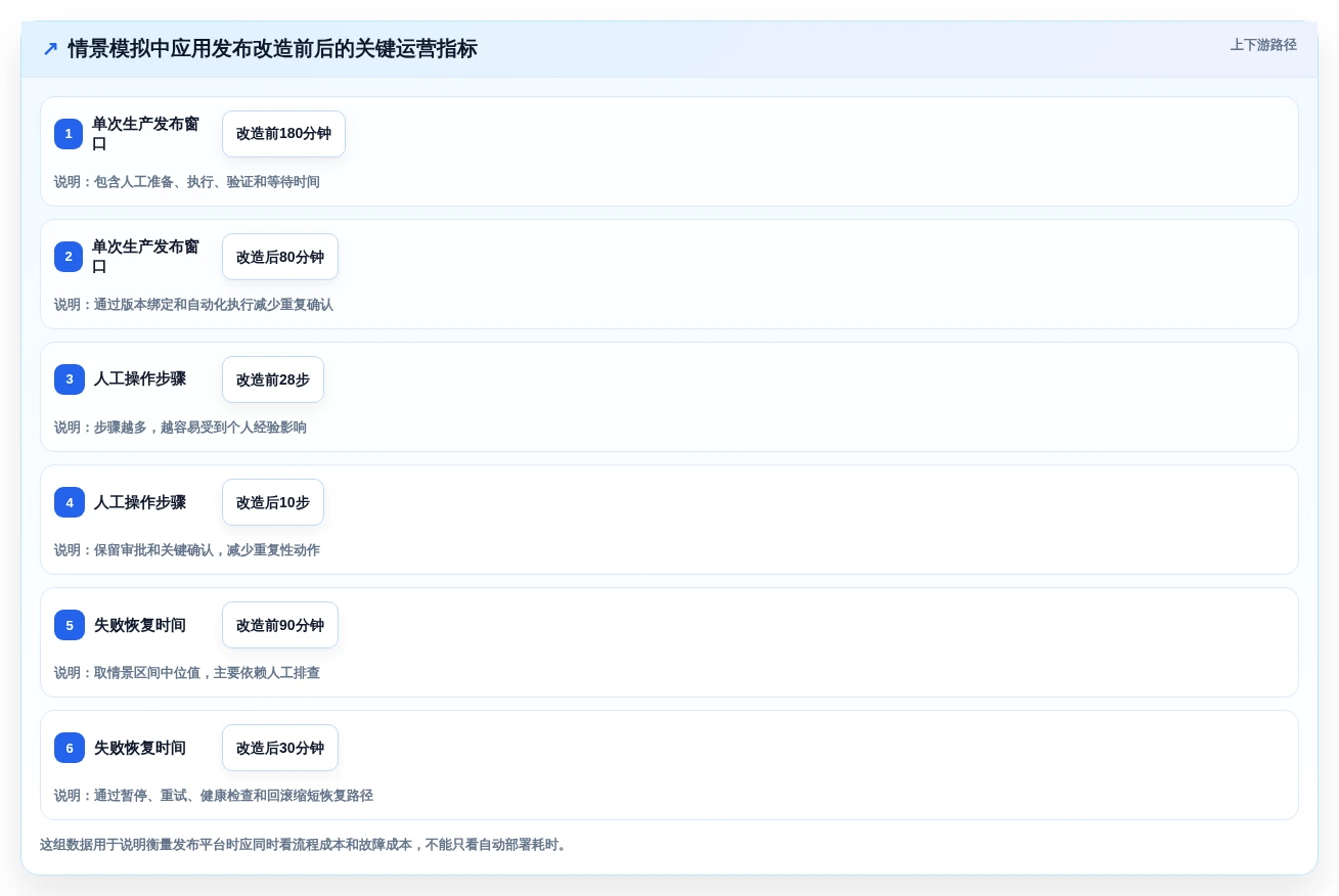 信创应用发布应用程序集软件对比:2026年企业级应用7款必选工具