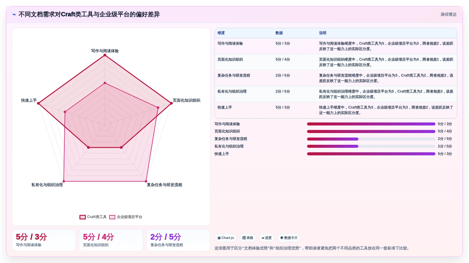 从新手到专家：2026年craft文档管理工具选型指南