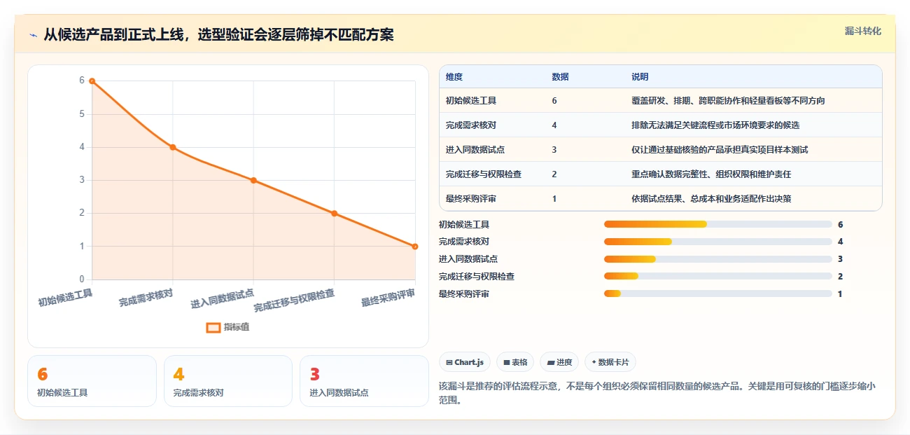 2026年项目管理利器：6款顶级项目进度条设置工具全面对比