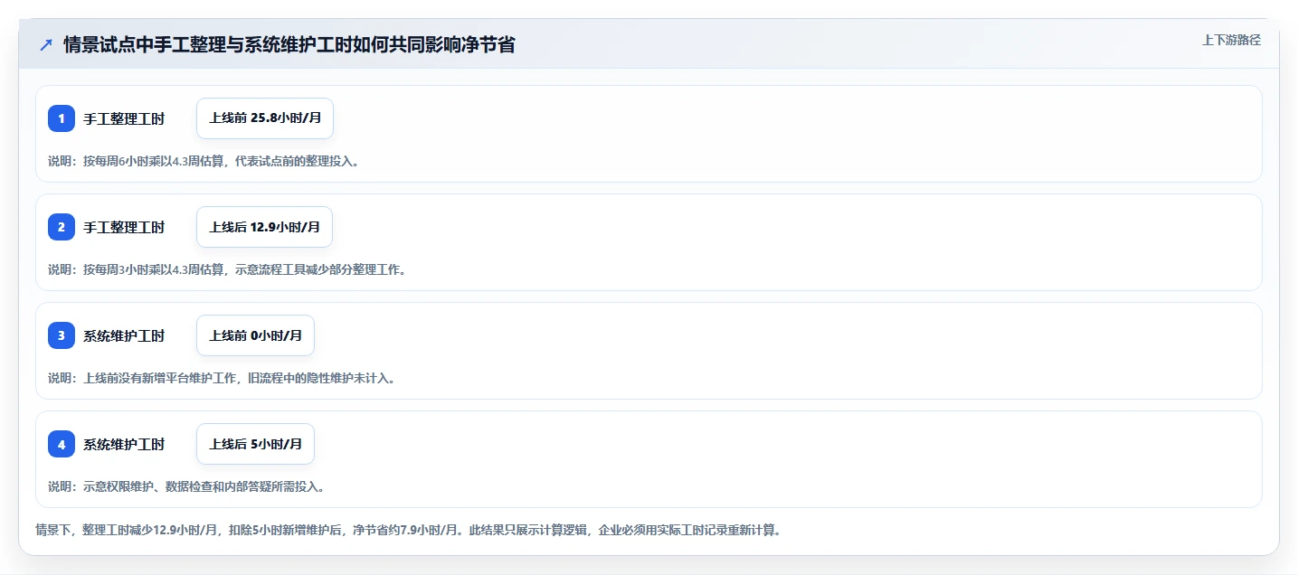 选对SaaS平台事半功倍:2026年最值得投资的5大工具