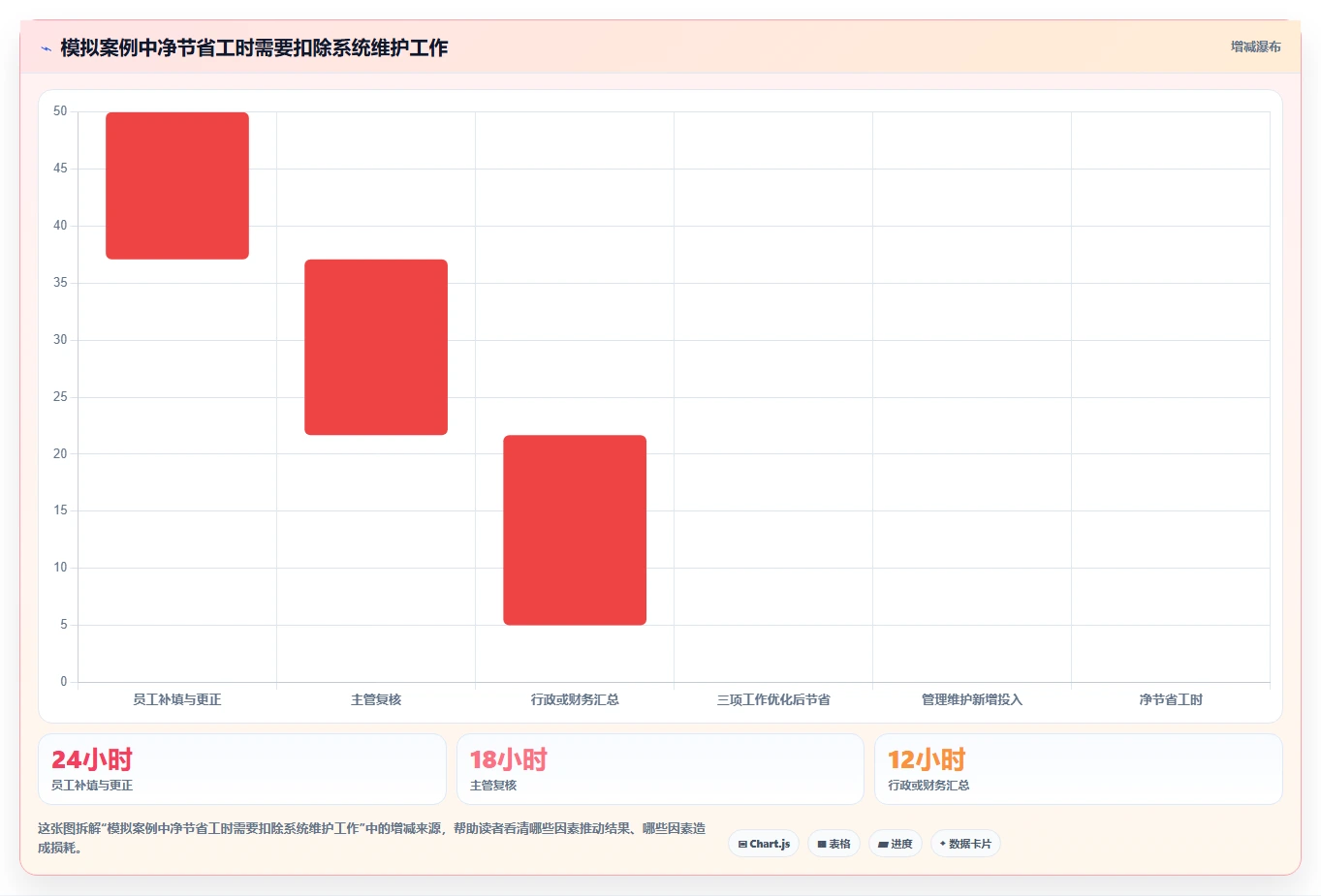 2026年效率之选：6大标准工时软件有哪些？企业必看