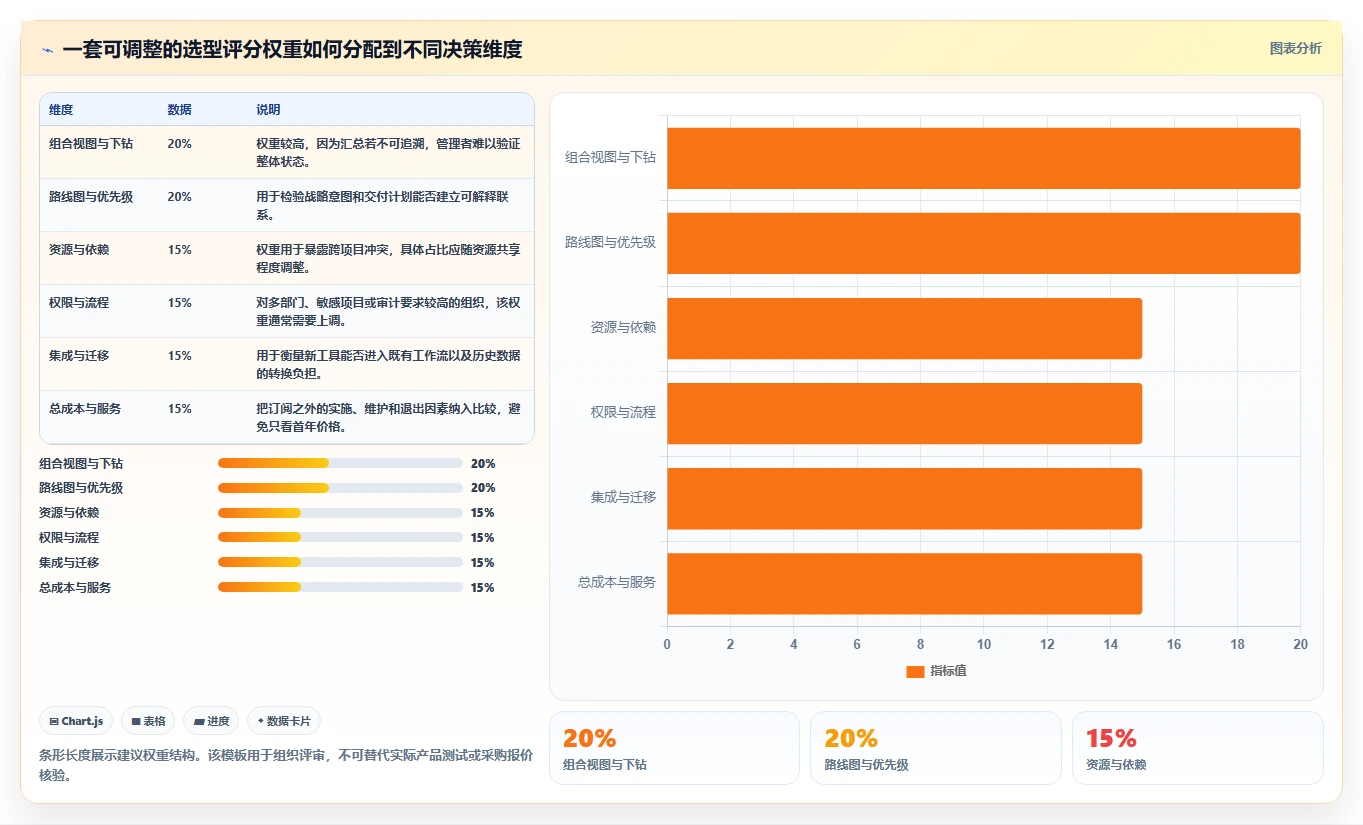多项目集产品管理软件哪个更靠谱？2026年选型指南与测评